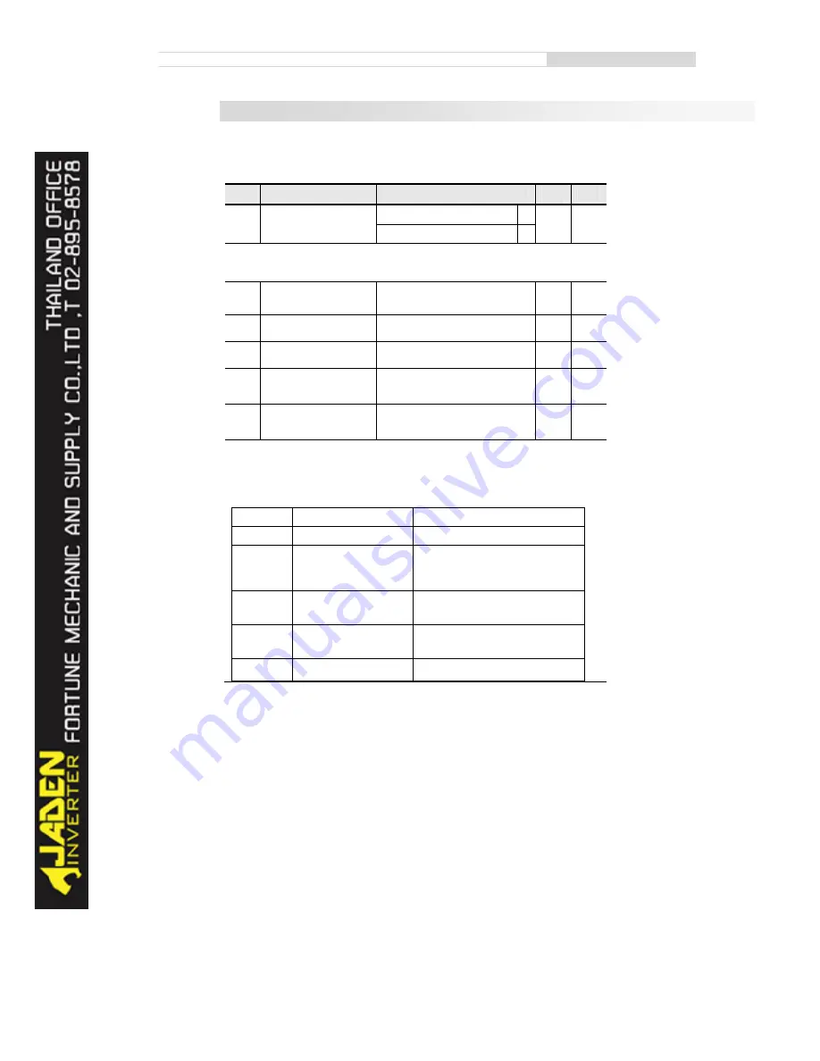 Jaden DLB1-0004T4G Instruction Manual Download Page 68