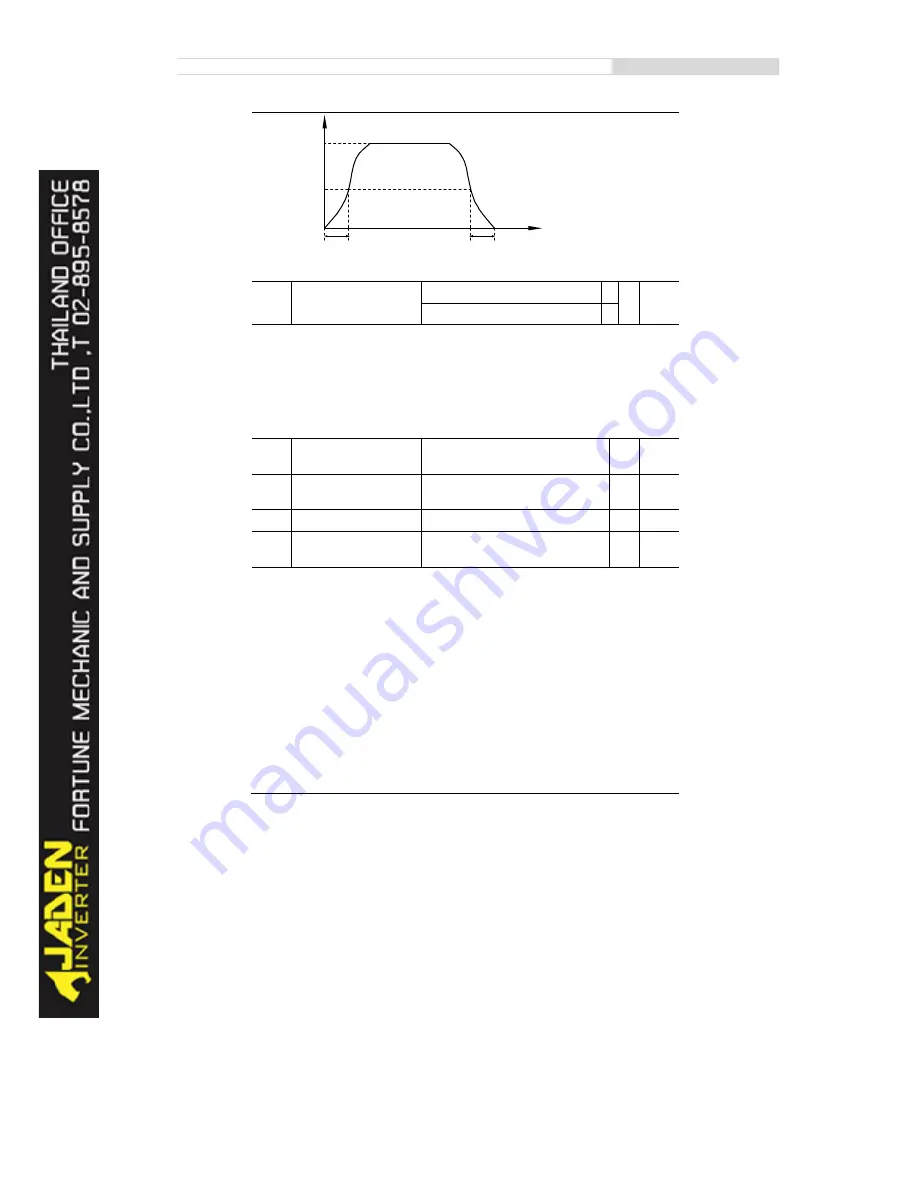 Jaden DLB1-0004T4G Instruction Manual Download Page 77