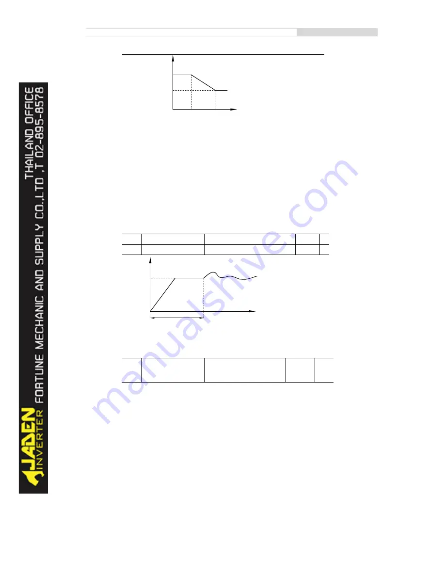 Jaden DLB1-0004T4G Instruction Manual Download Page 106