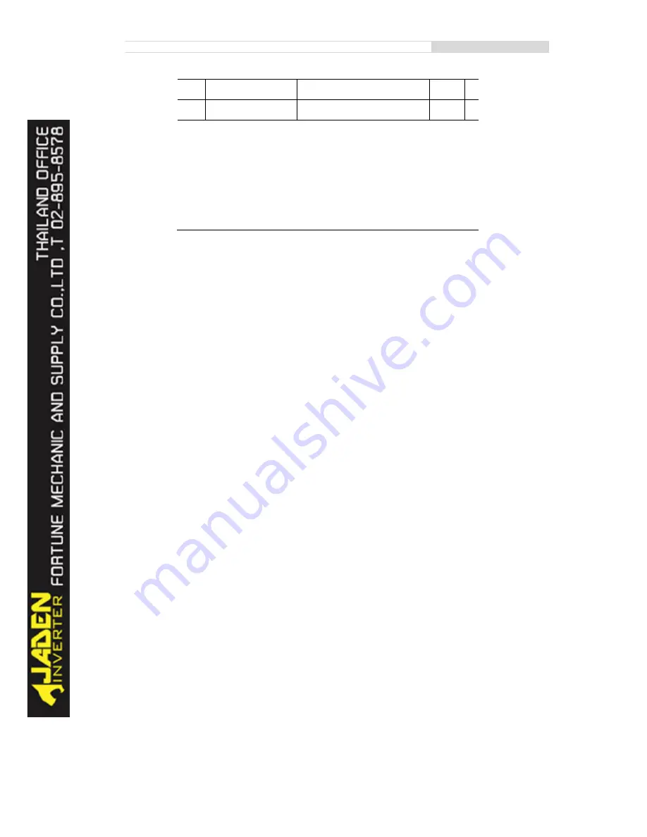 Jaden DLB1-0004T4G Instruction Manual Download Page 120