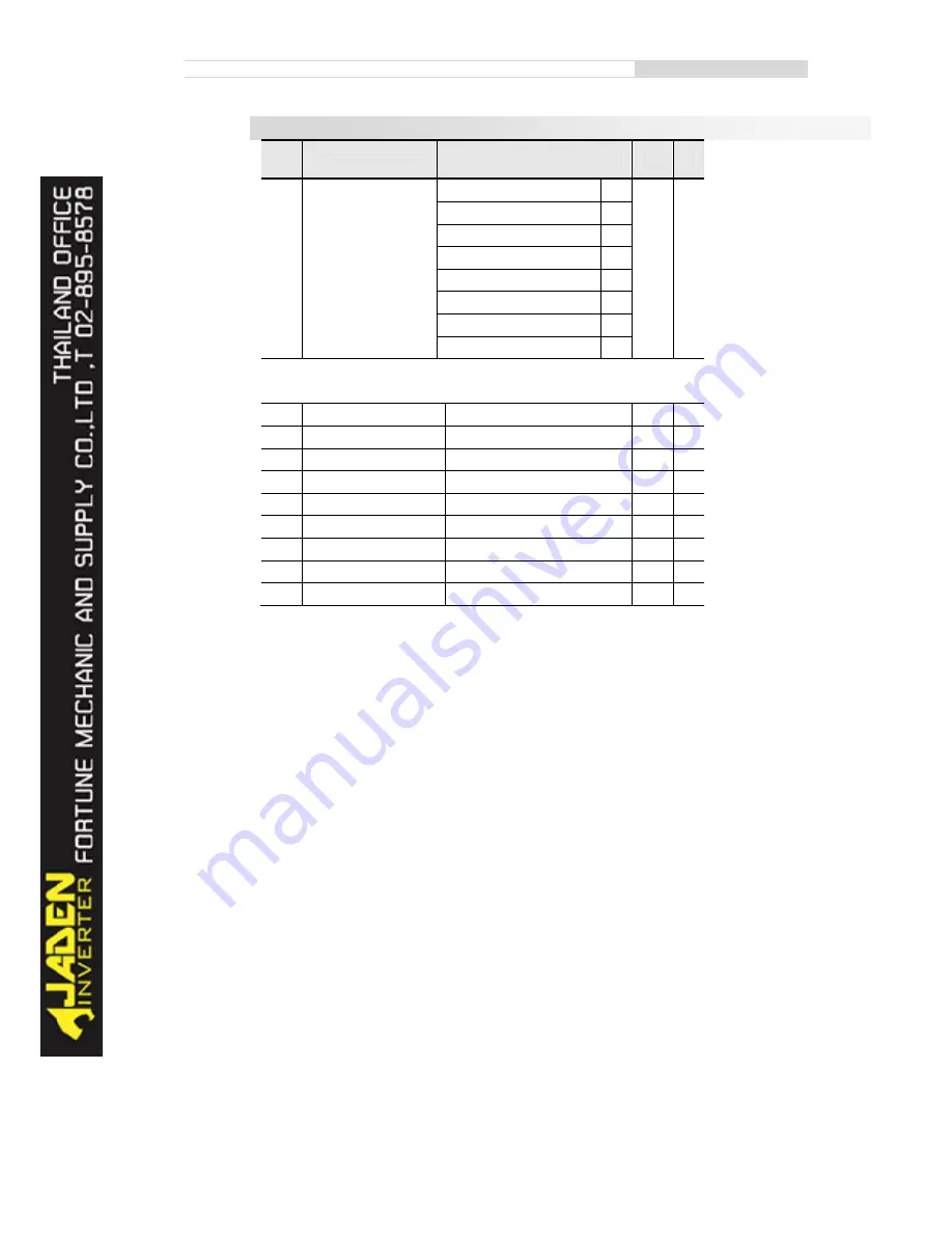 Jaden DLB1-0004T4G Instruction Manual Download Page 123