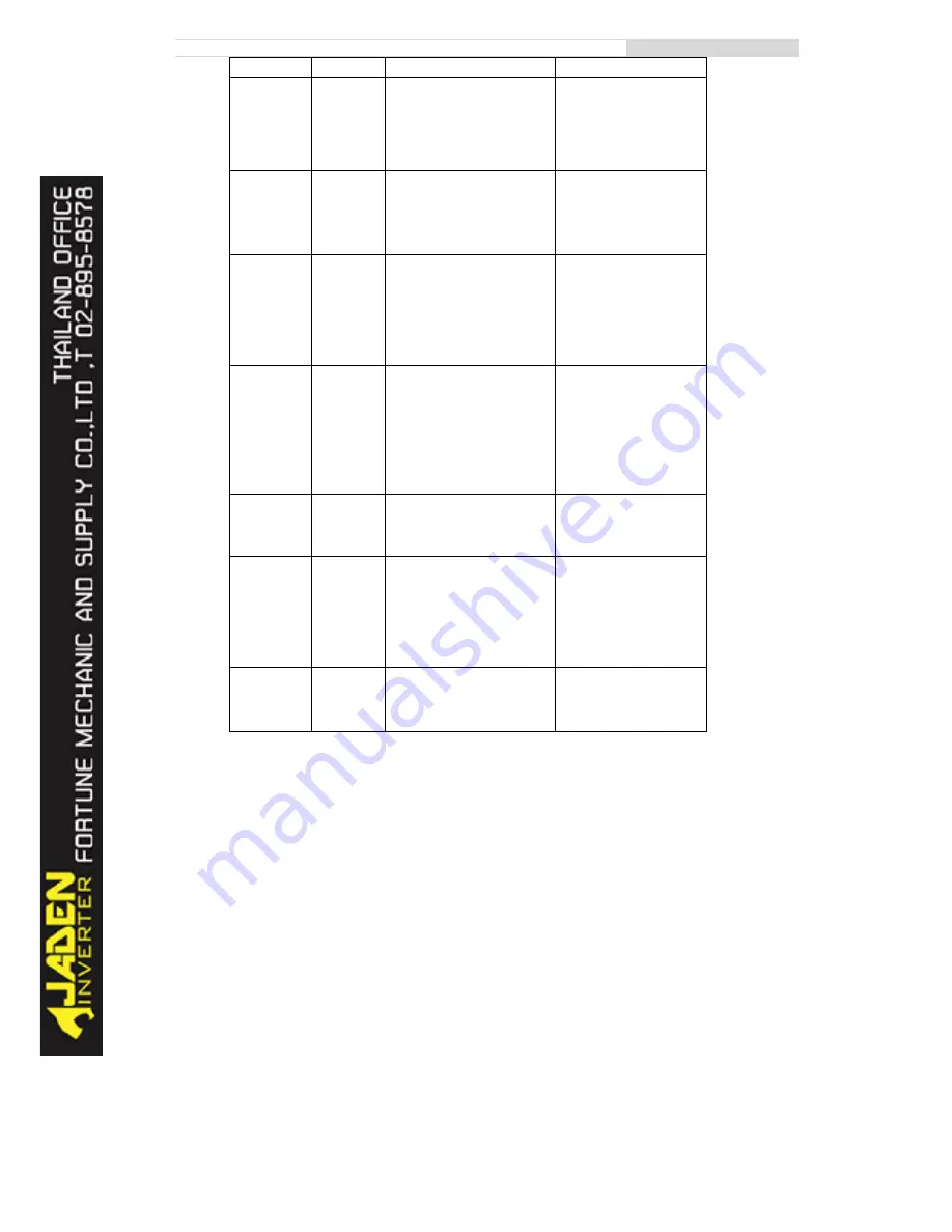 Jaden DLB1-0004T4G Instruction Manual Download Page 127