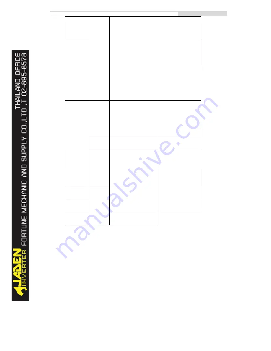 Jaden DLB1-0004T4G Instruction Manual Download Page 128