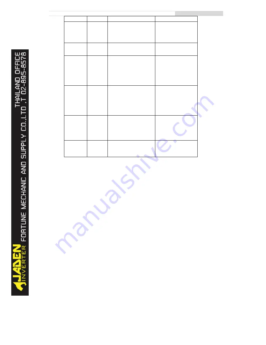 Jaden DLB1-0004T4G Instruction Manual Download Page 129