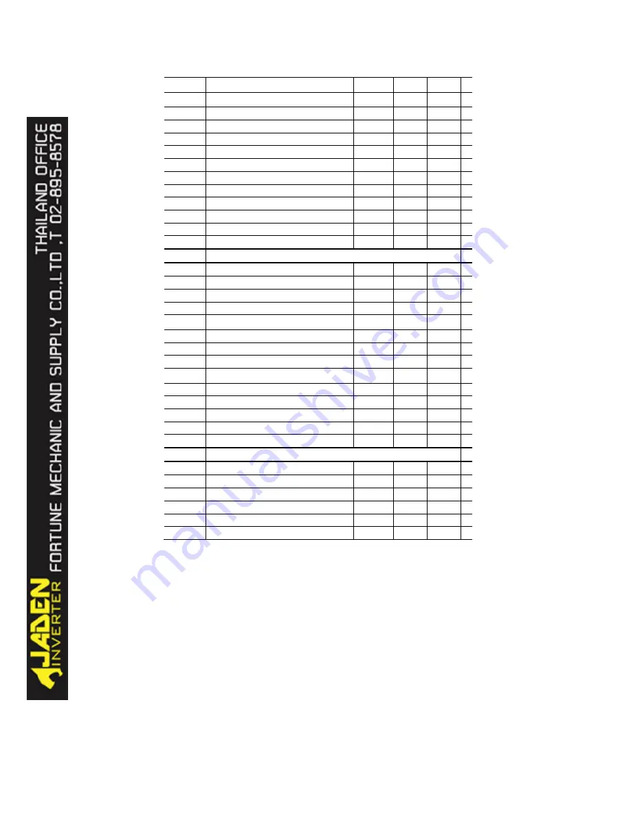 Jaden DLB1-0004T4G Instruction Manual Download Page 147