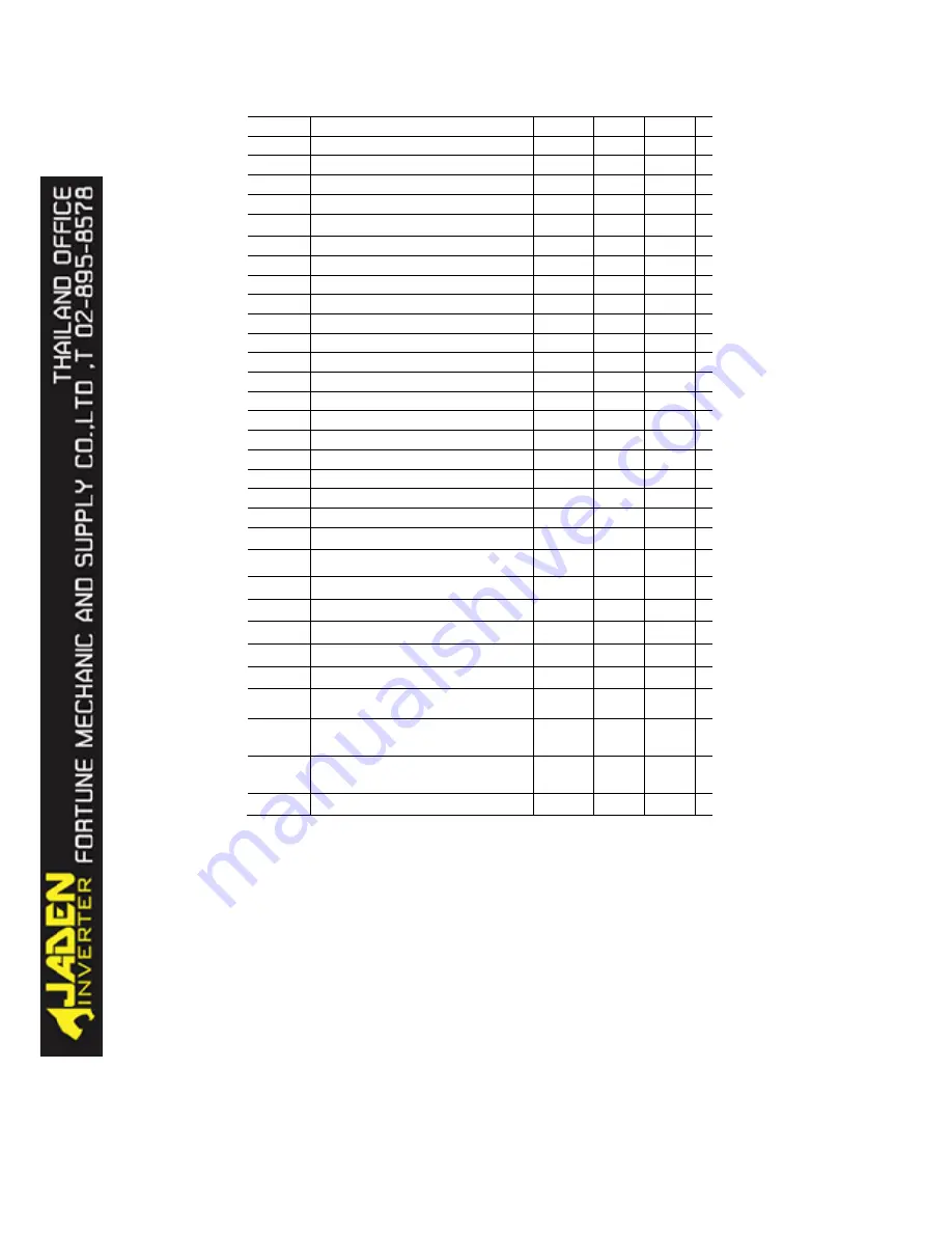 Jaden DLB1-0004T4G Instruction Manual Download Page 150