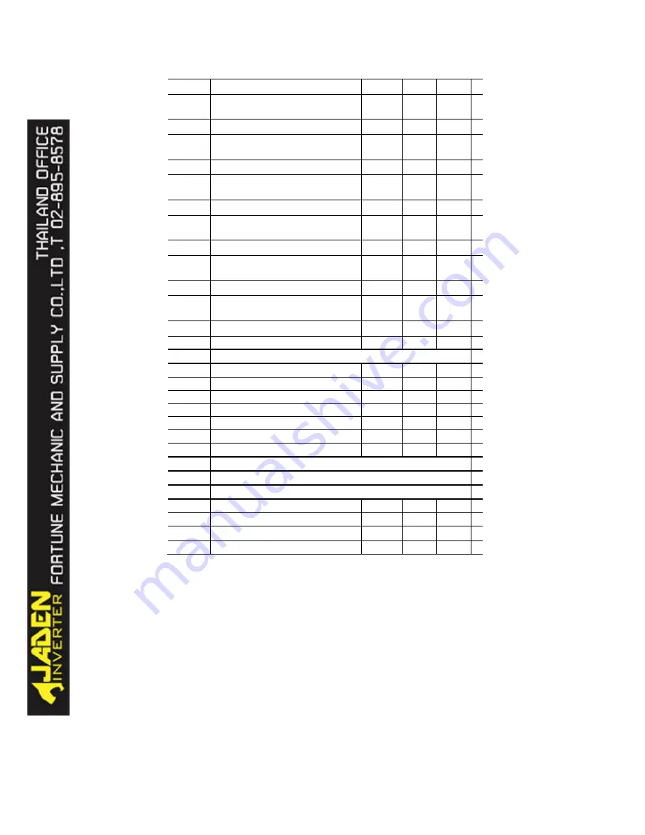 Jaden DLB1-0004T4G Instruction Manual Download Page 154