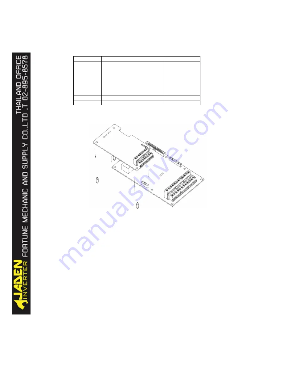 Jaden DLB1-0004T4G Instruction Manual Download Page 158