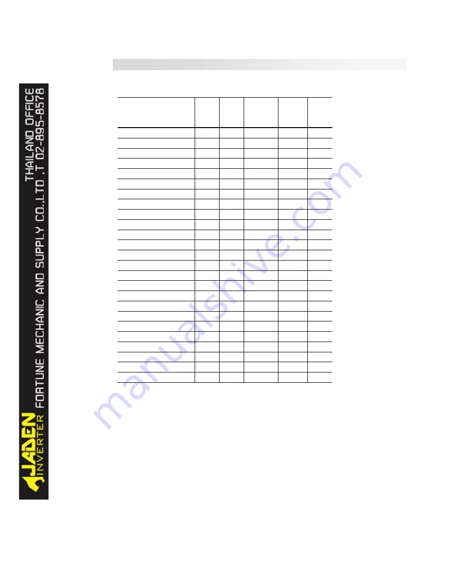 Jaden DLB1-0004T4G Instruction Manual Download Page 164