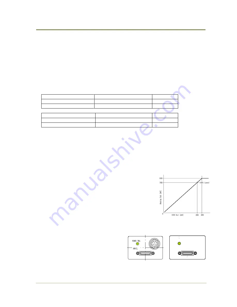 JAI CB-140MCL User Manual Download Page 14