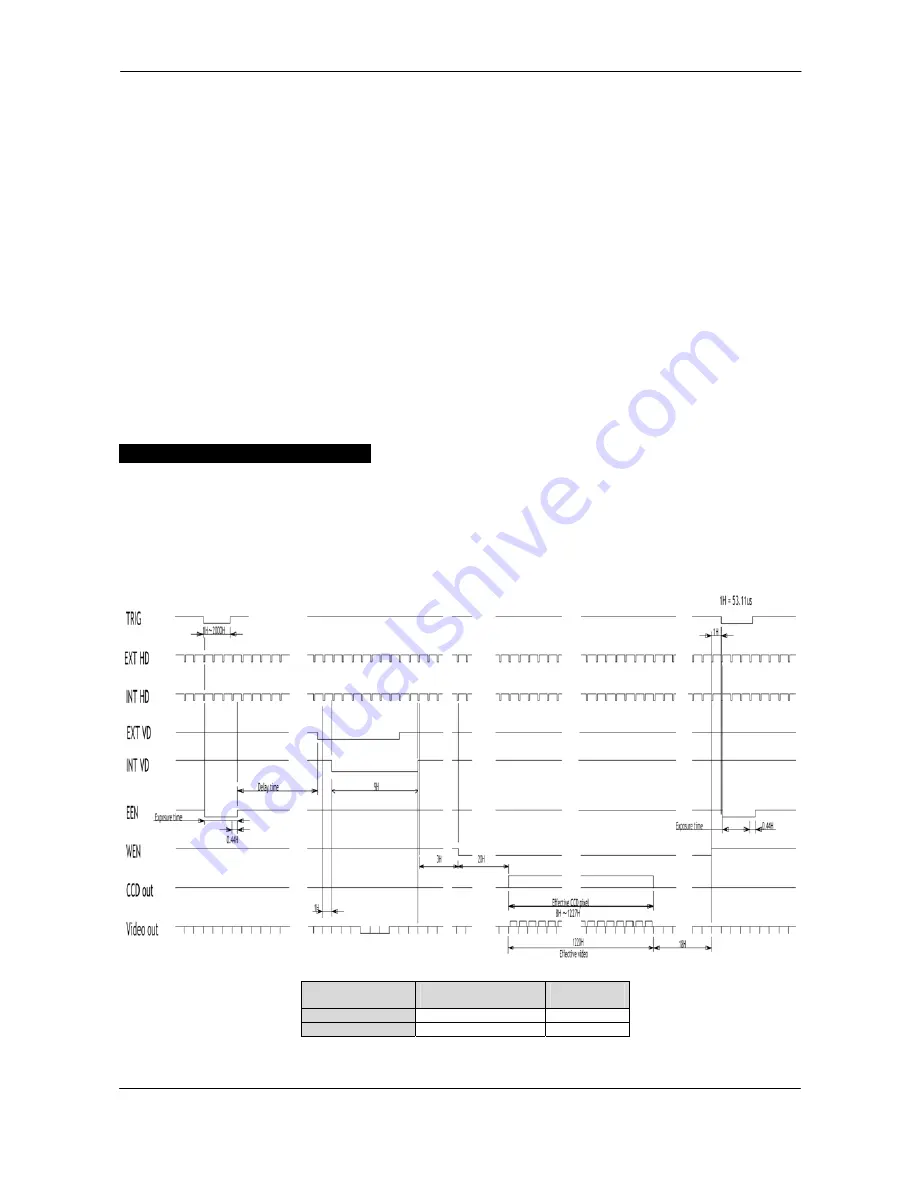 JAI CV-A2 Operation Manual Download Page 16