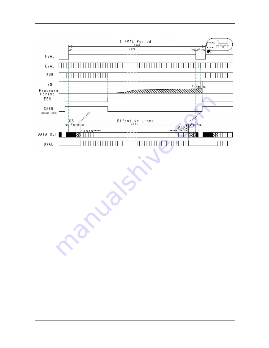 JAI CV-M 9CL Operation Manual Download Page 15