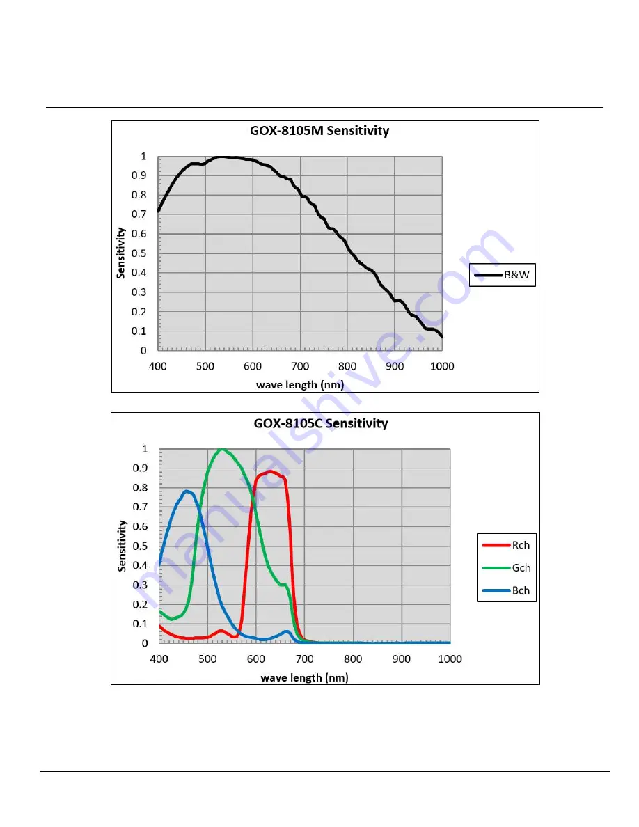 JAI GOX-12405C-CXP User Manual Download Page 158