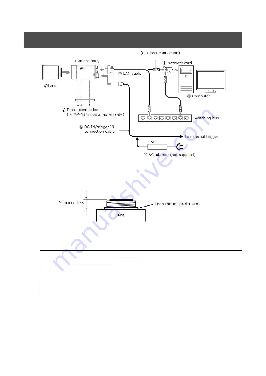 JAI GOX-12409C-PGE User Manual Download Page 15