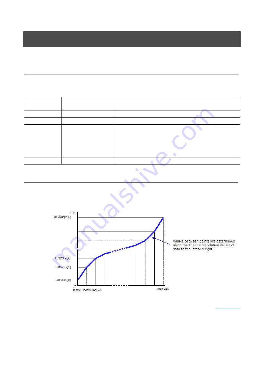 JAI GOX-12409C-PGE User Manual Download Page 40