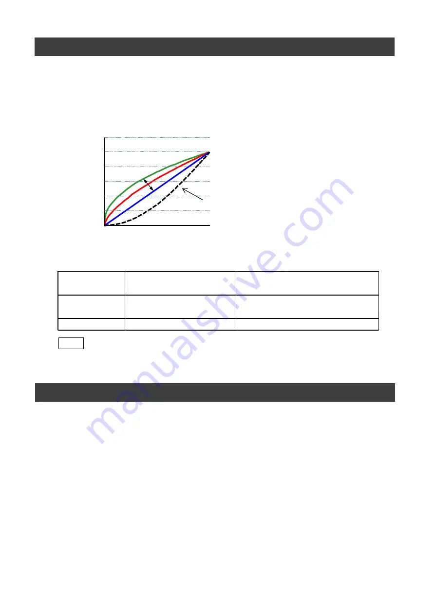 JAI SP-12401C-USB User Manual Download Page 35