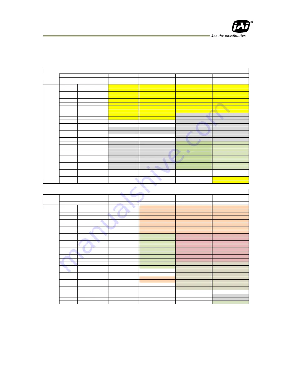 JAI SP-20000C-PMCL User Manual Download Page 15