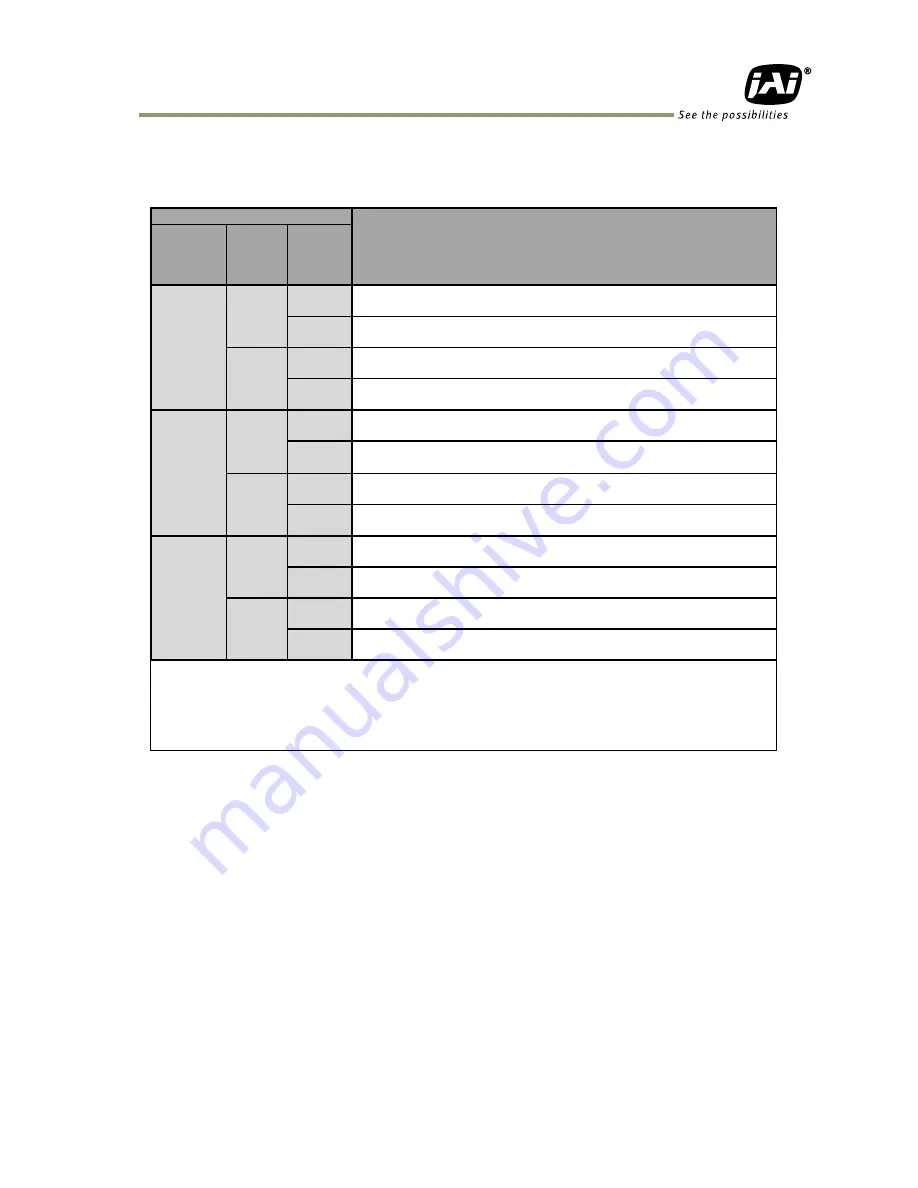 JAI SP-20000C-PMCL User Manual Download Page 43