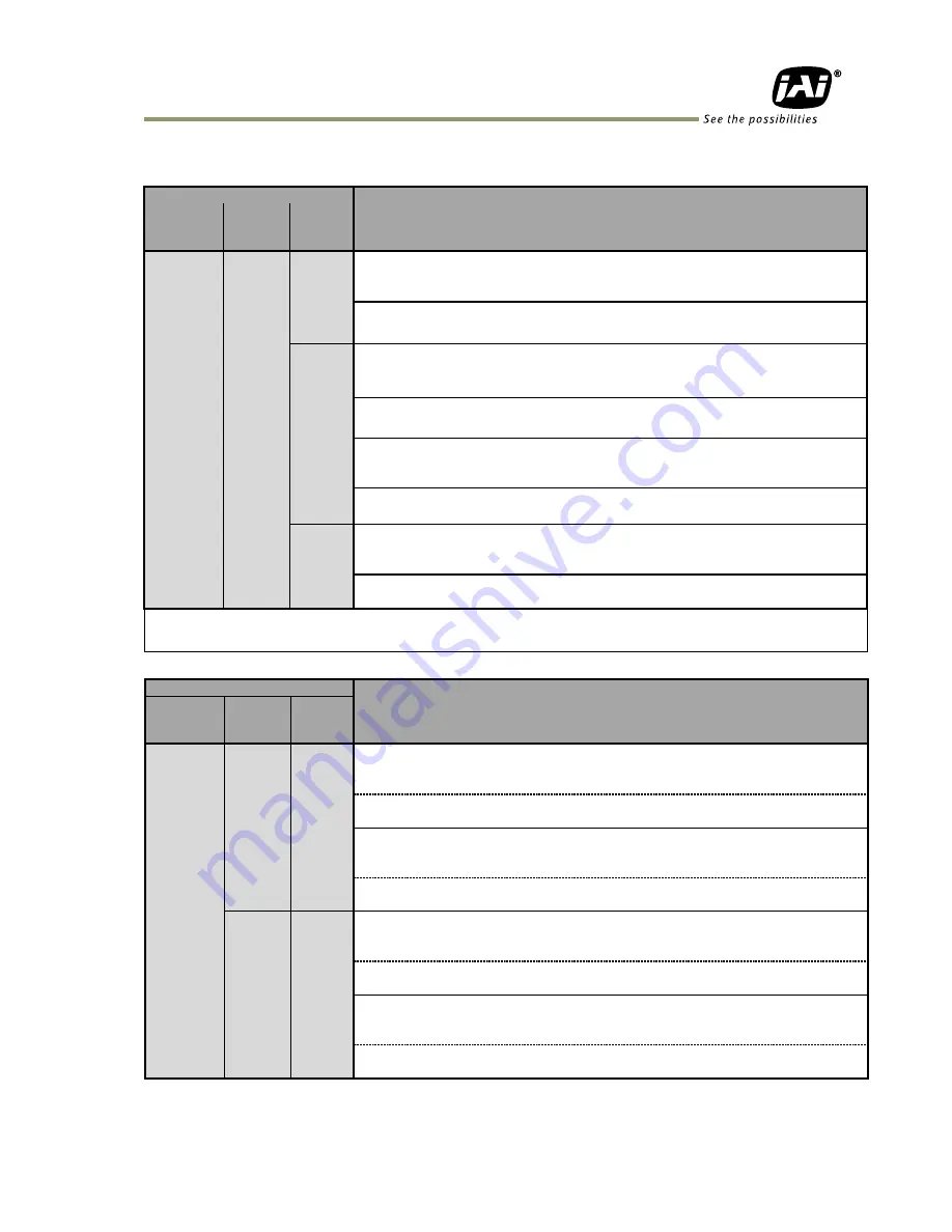 JAI SP-20000C-PMCL User Manual Download Page 57