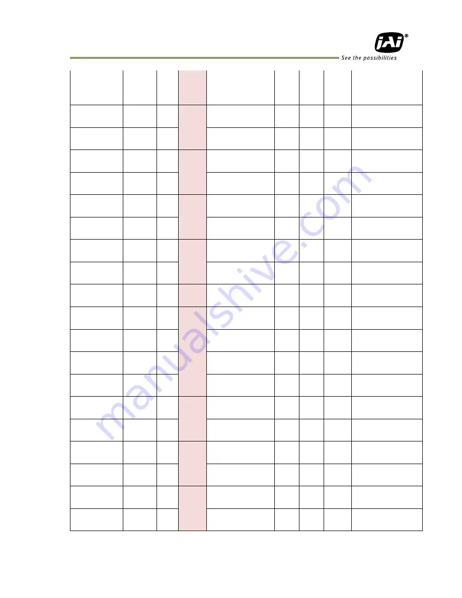 JAI SP-20000C-PMCL User Manual Download Page 101