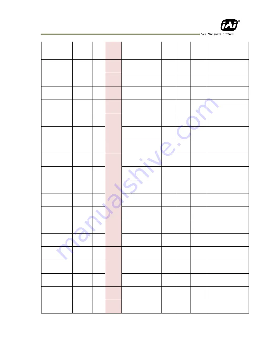 JAI SP-20000C-PMCL User Manual Download Page 103