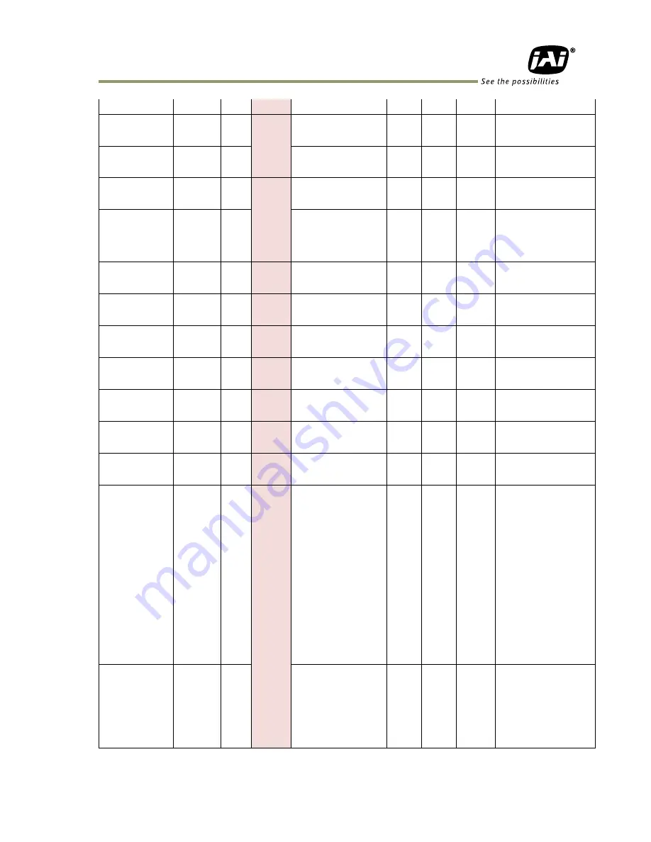 JAI SP-20000C-PMCL User Manual Download Page 111