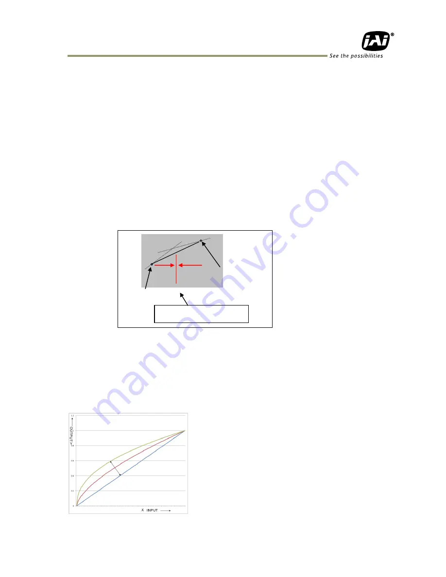 JAI SP-5000C-USB Скачать руководство пользователя страница 55