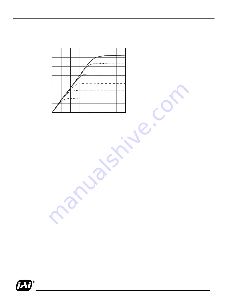 JAI TM-6760 Series Operation Manual Download Page 30