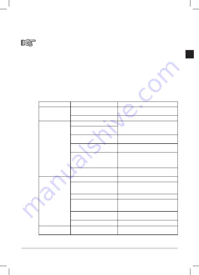 Janschitz 14690 SAPHIR Instruction Manual Download Page 47