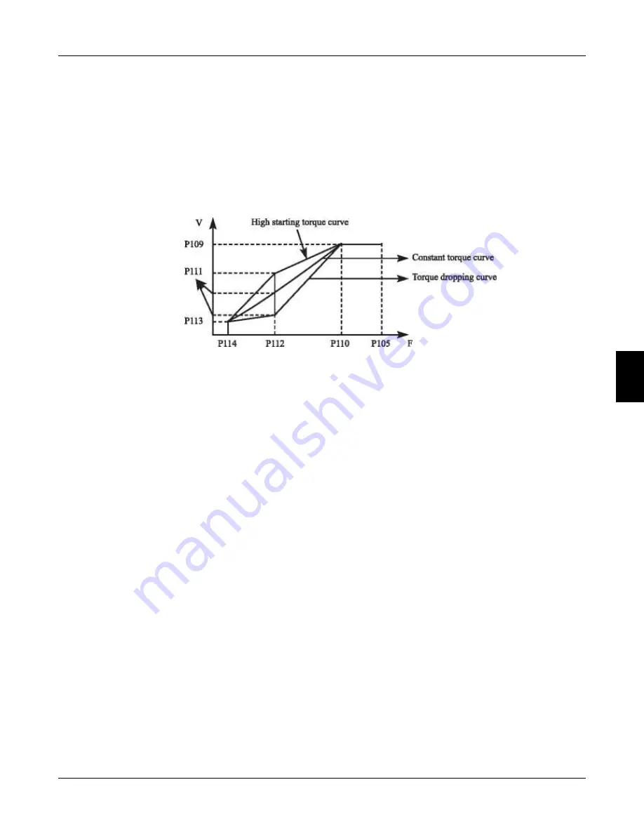 Janson Controls FC100 Series Manual Download Page 49