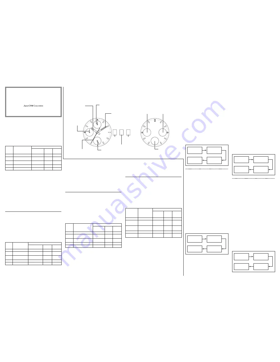 Japan CBM 8T29 Instruction Manual Download Page 1