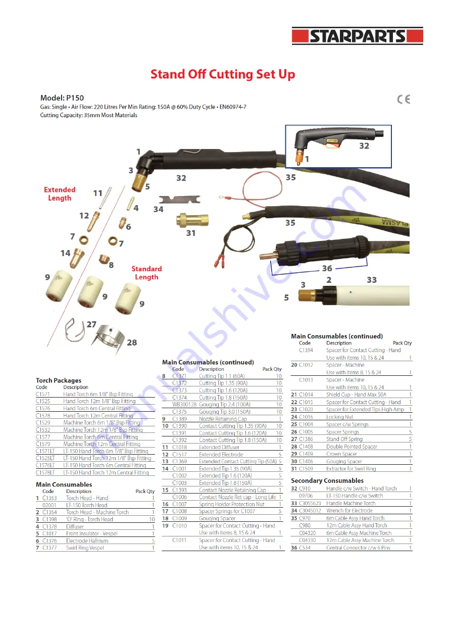 Jasic Cut 160 Operator'S Manual Download Page 21