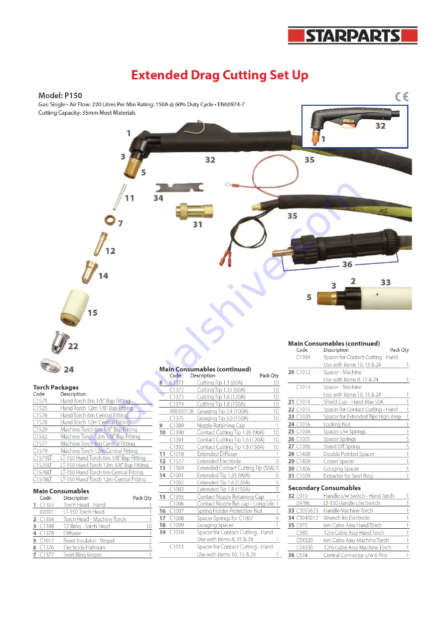 Jasic Cut 160 Operator'S Manual Download Page 23