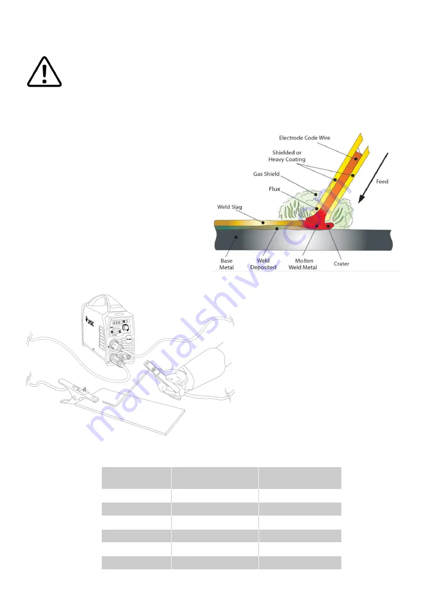 Jasic JPT-180 Operator'S Manual Download Page 14