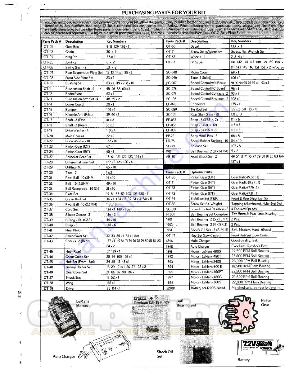 Javelin 4wd off-road racer User Manual Download Page 25