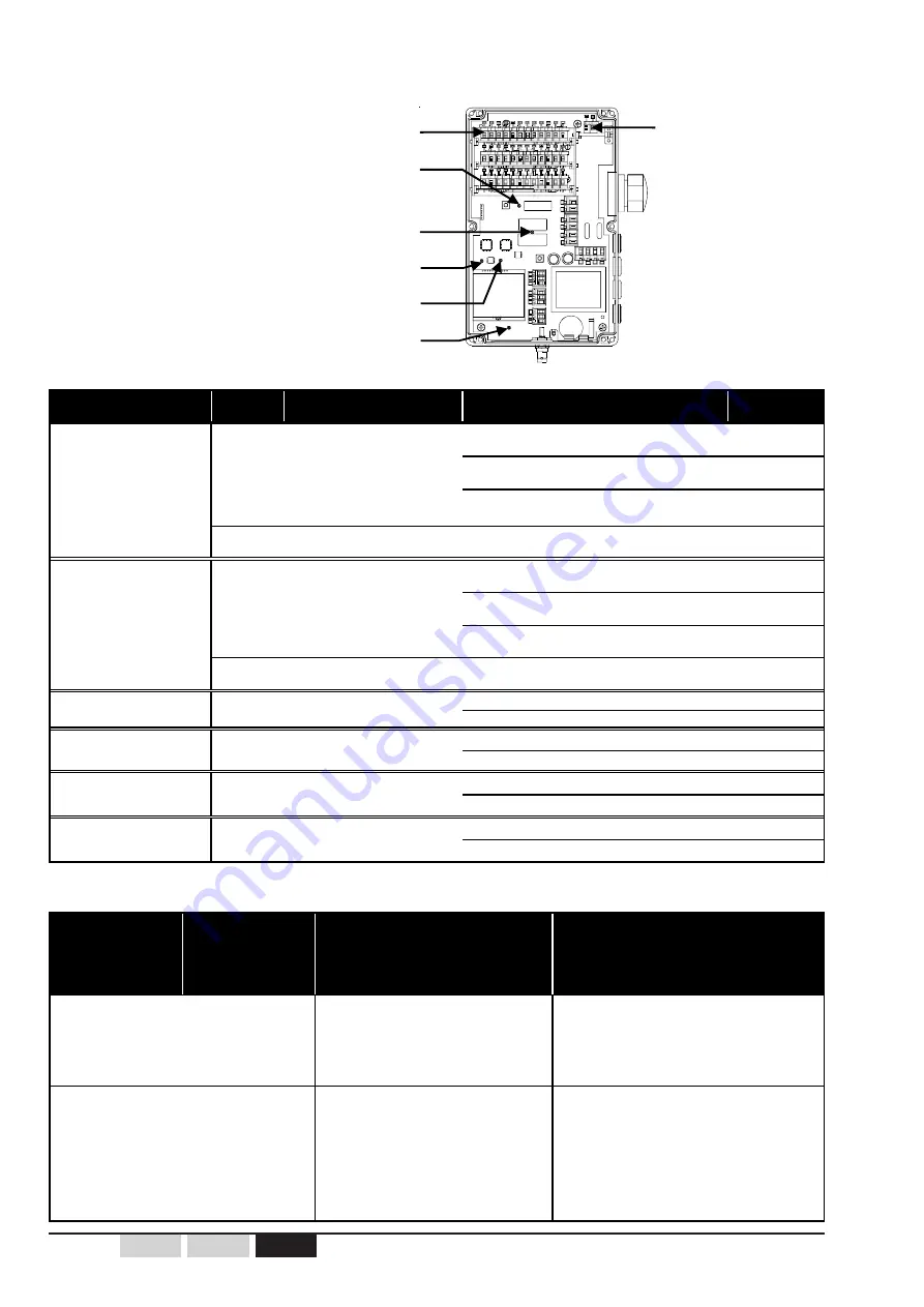 Jay electronique UD Series Installation And User Technical Manual Download Page 142