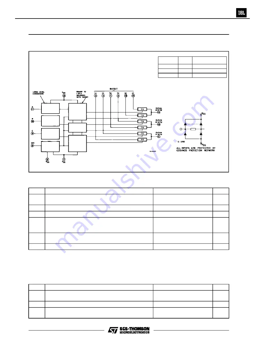 JBL CINEMA VISION CVR700 Service Manual Download Page 139