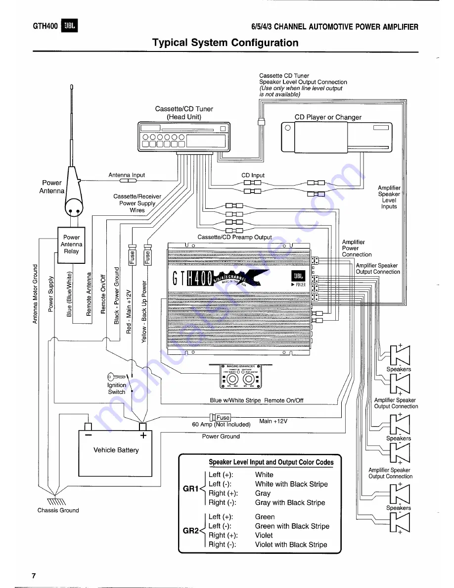 JBL GTH400 Technical Manual Download Page 8