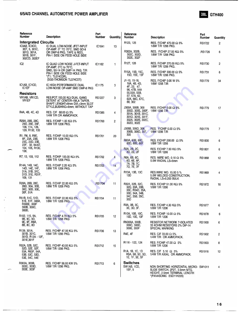 JBL GTH400 Technical Manual Download Page 21