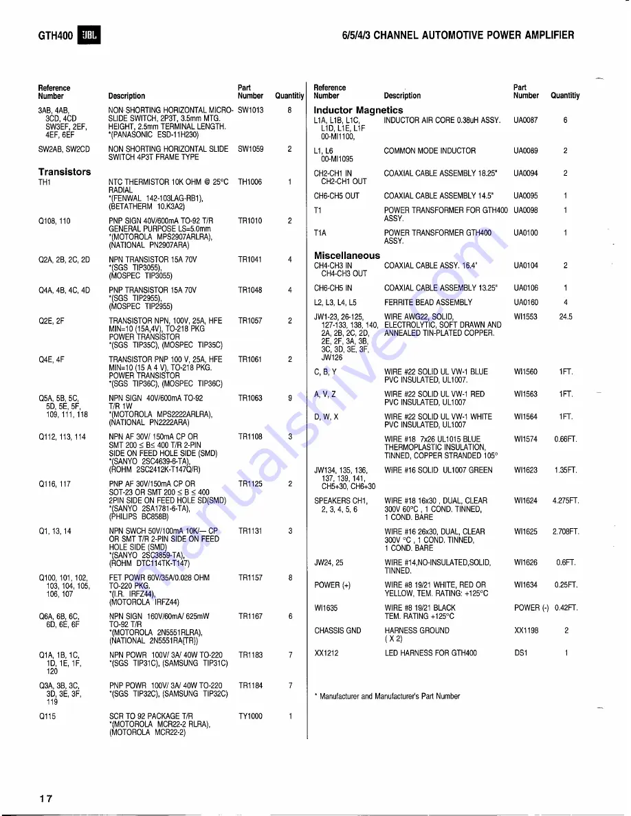 JBL GTH400 Technical Manual Download Page 22