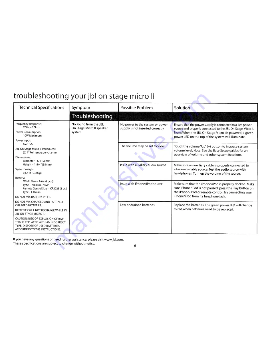 JBL on stage micro II User Manual Download Page 6