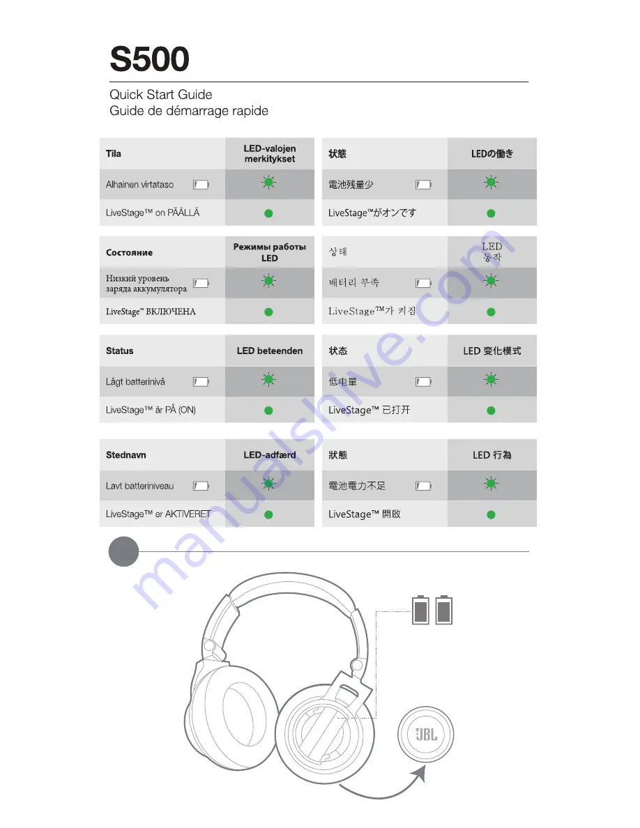 JBL SYNCHROS S500 Скачать руководство пользователя страница 9