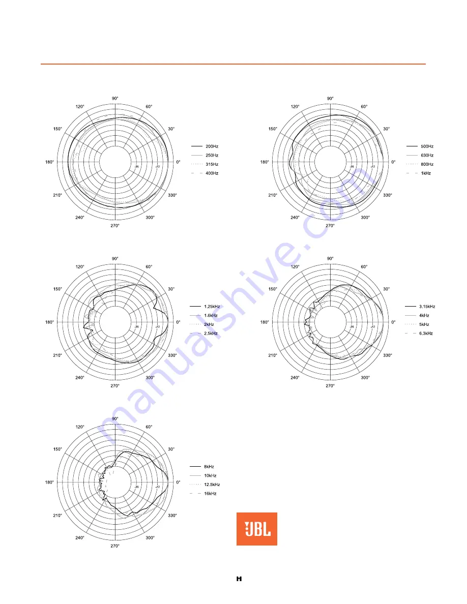 JBL VS3215-9 Specifications Download Page 4