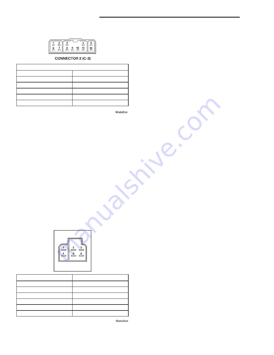 Jeep 200 Cherokee Service Manual Download Page 591