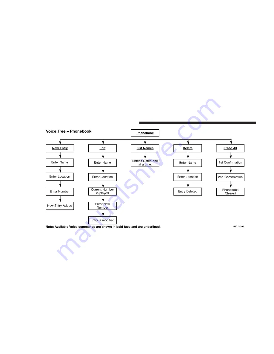 Jeep 2005 Liberty Owner'S Manual Download Page 106