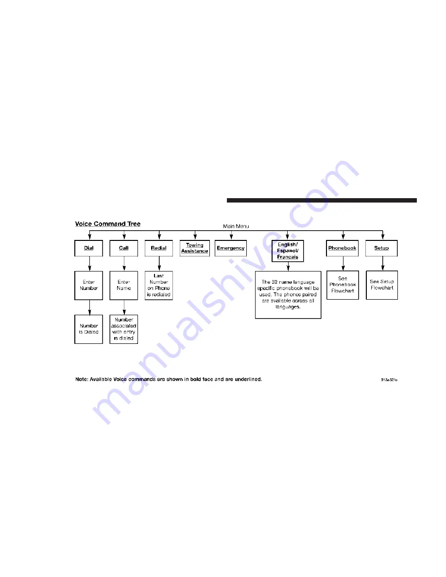 Jeep 2006 commander Owner'S Manual Download Page 102