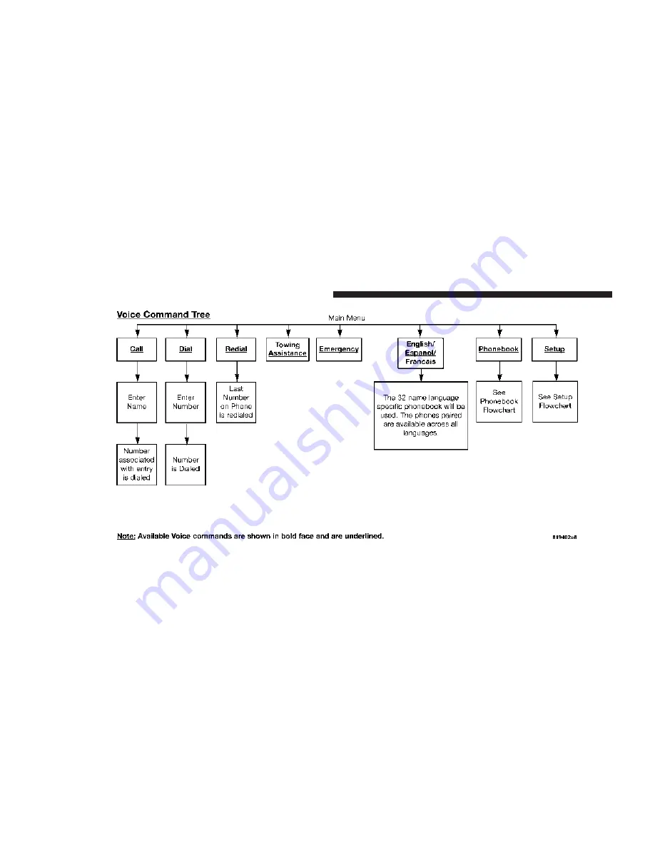 Jeep 2007 Compass Owner'S Manual Download Page 104