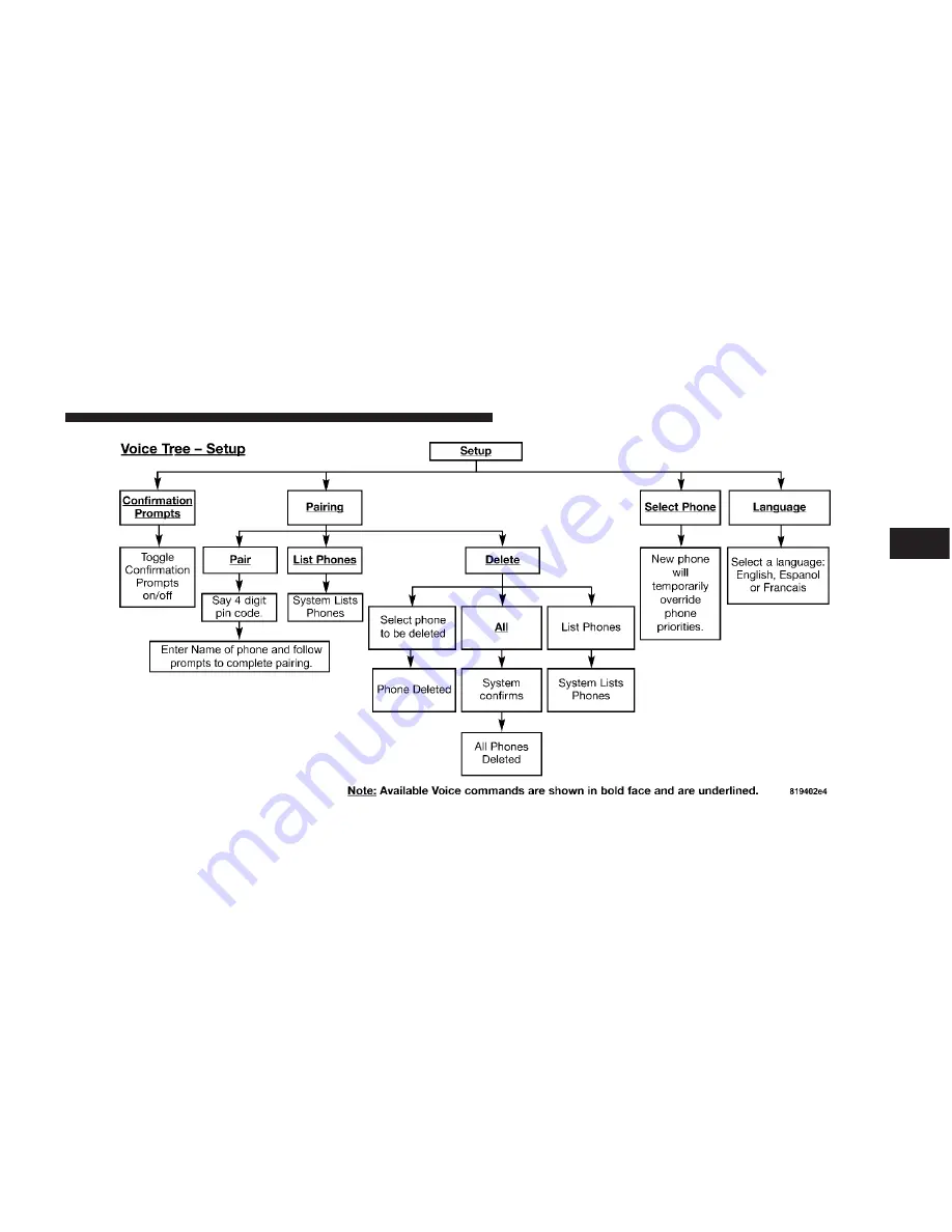 Jeep 2007 Patriot Owner'S Manual Download Page 106