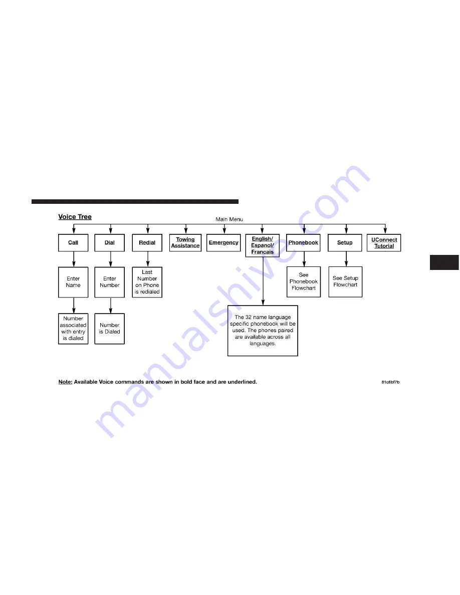 Jeep 2008 Liberty Скачать руководство пользователя страница 113