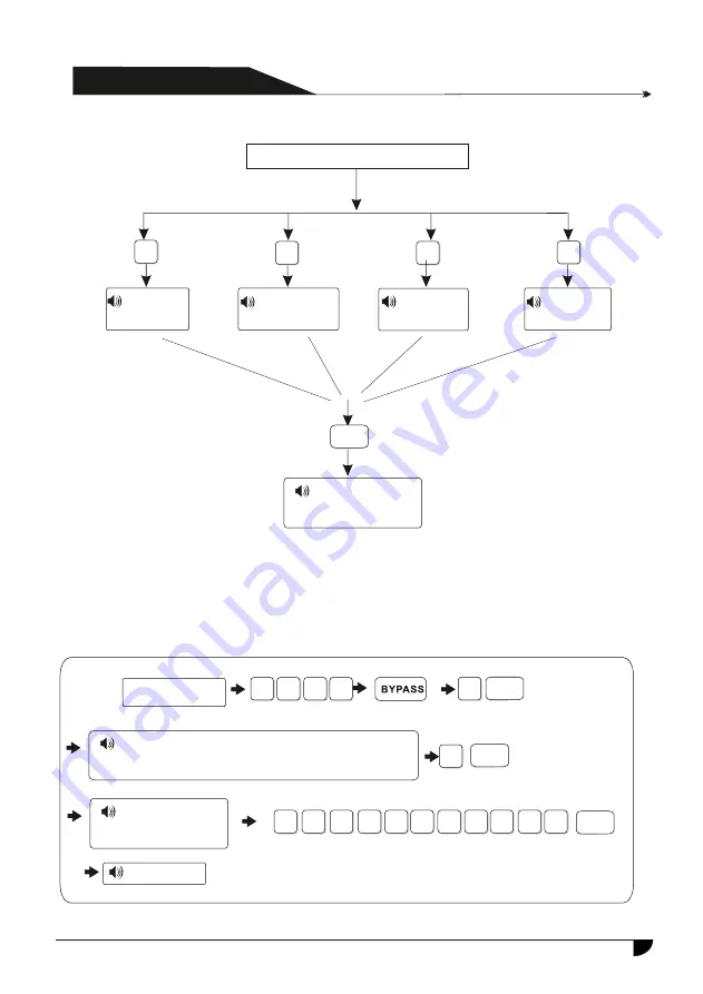 jeiko JKAL300PLUS Manual Download Page 25